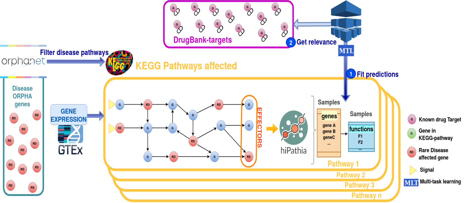 figure1