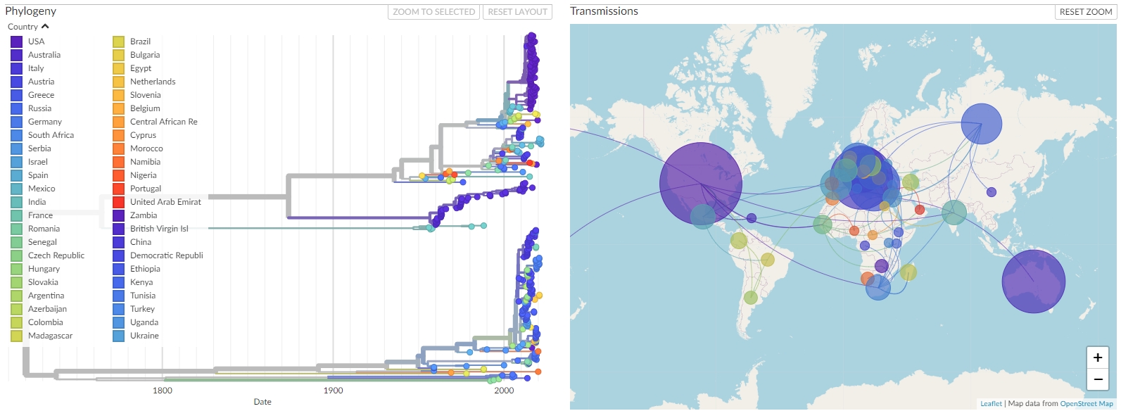 mundial context nextstrain wnv